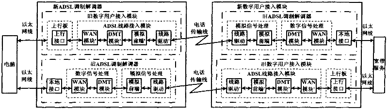 ADSL (asymmetrical digital subscriber line) bandwidth aggregation method, realizing system and device