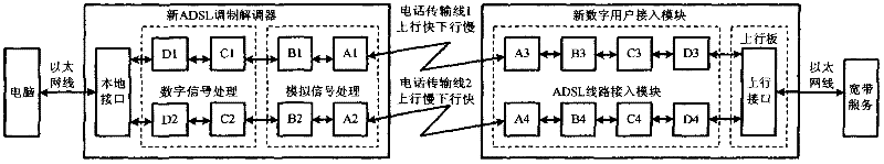 ADSL (asymmetrical digital subscriber line) bandwidth aggregation method, realizing system and device