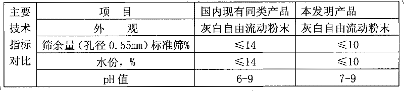 Shielding and temporary plugging gelling agent for drilling fluid and production method and use method thereof