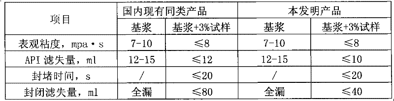 Shielding and temporary plugging gelling agent for drilling fluid and production method and use method thereof