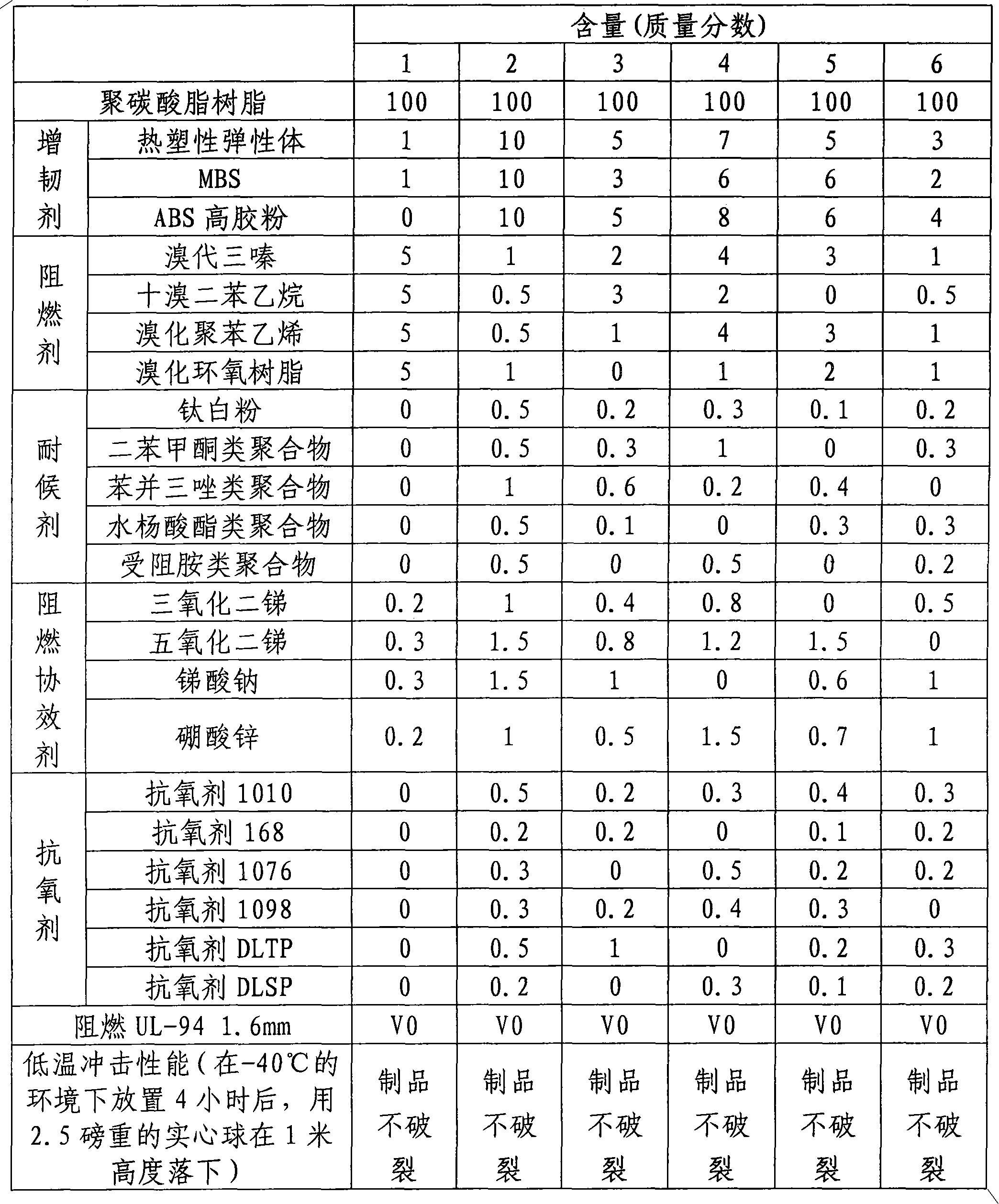 Cold-resistant flame-retardant polycarbonate alloy material and preparation method thereof