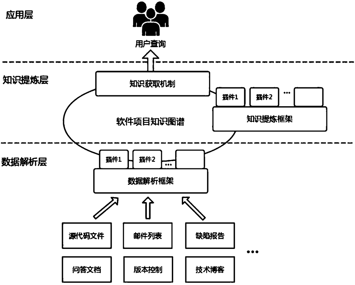Software project knowledge graph automatic construction method and system