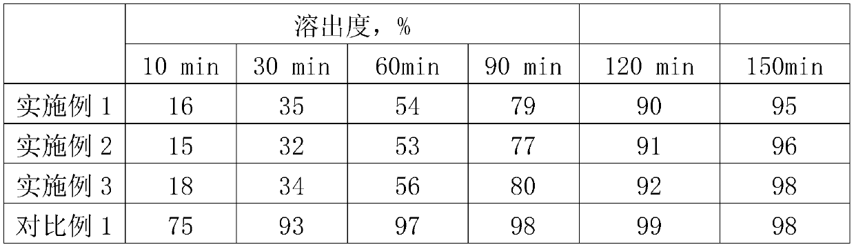 Paracetamol, caffein, artificial cow-bezoar and chlorphenamine maleate capsule and preparation method thereof