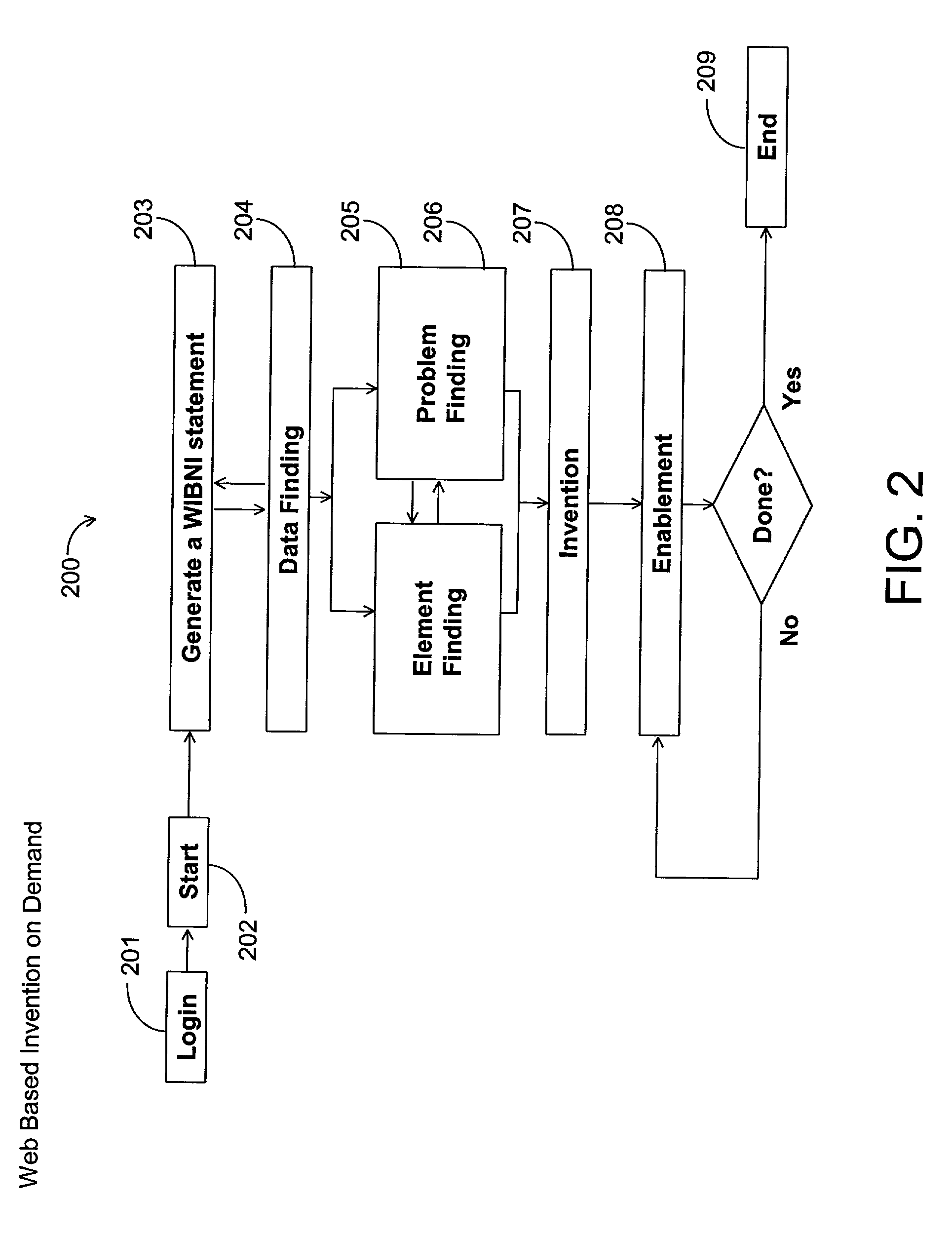 Network-based system and method for facilitating conception of inventions in a directed manner