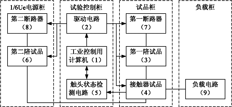 Life tester for alternating-current contactor and control method thereof