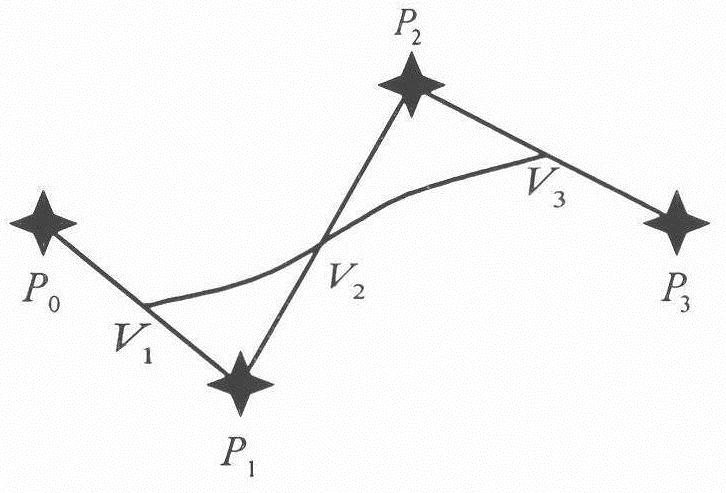 A Multi-UAV Cooperative Target Tracking Method Combining Improved APF and Segmented Bezier