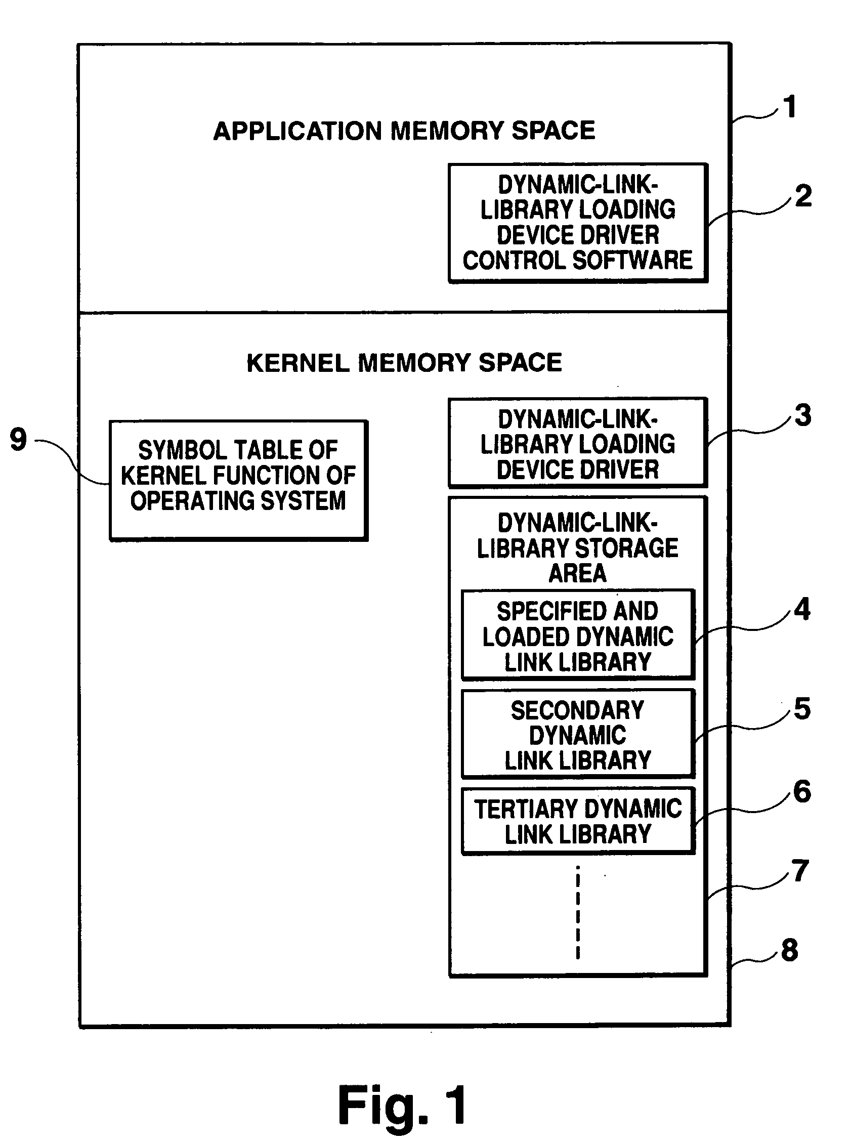Operating system allowing running of real-time application programs, control method therefor, and method of loading dynamic link libraries