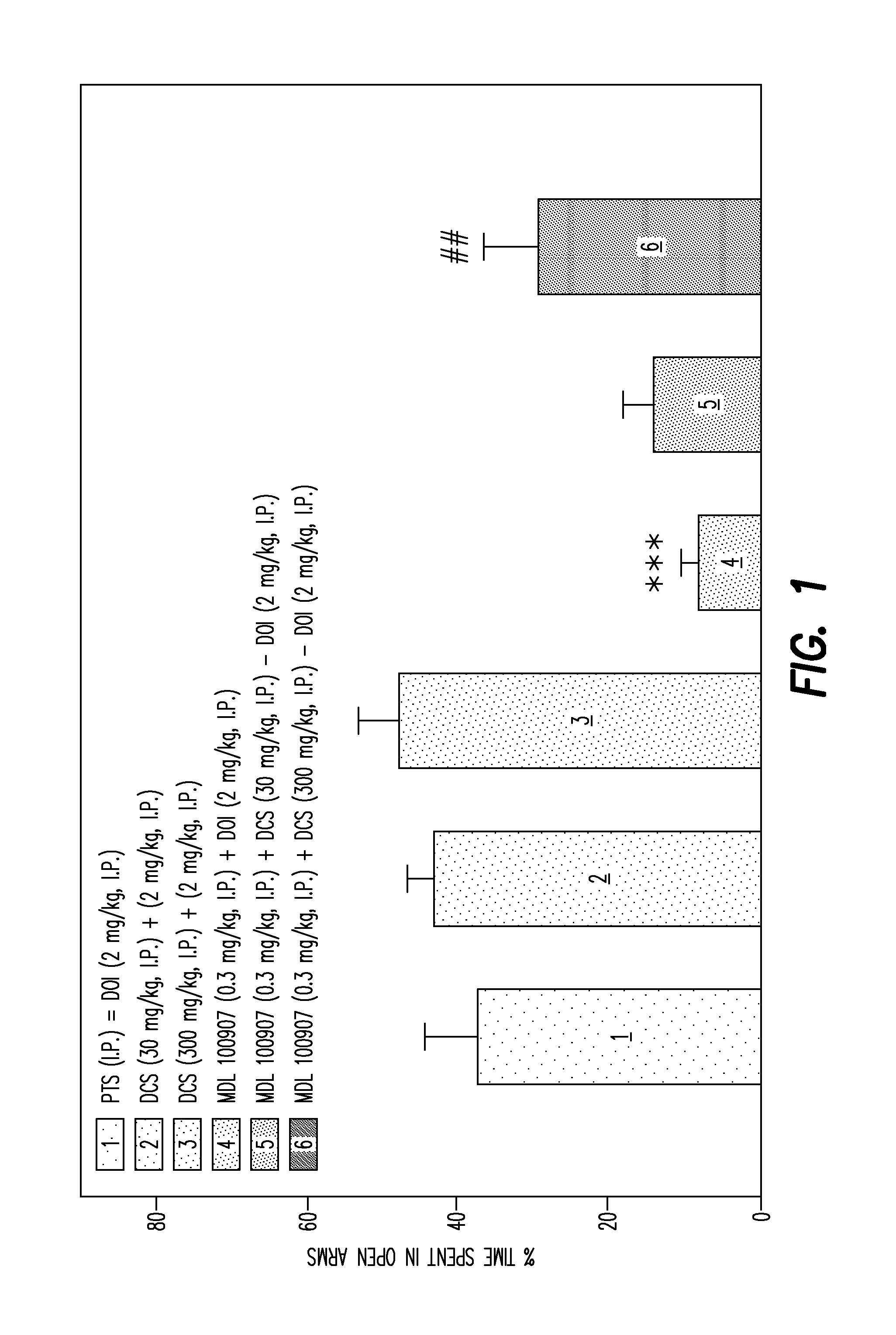Composition and Method for Treatment of Depression and Psychosis in Humans