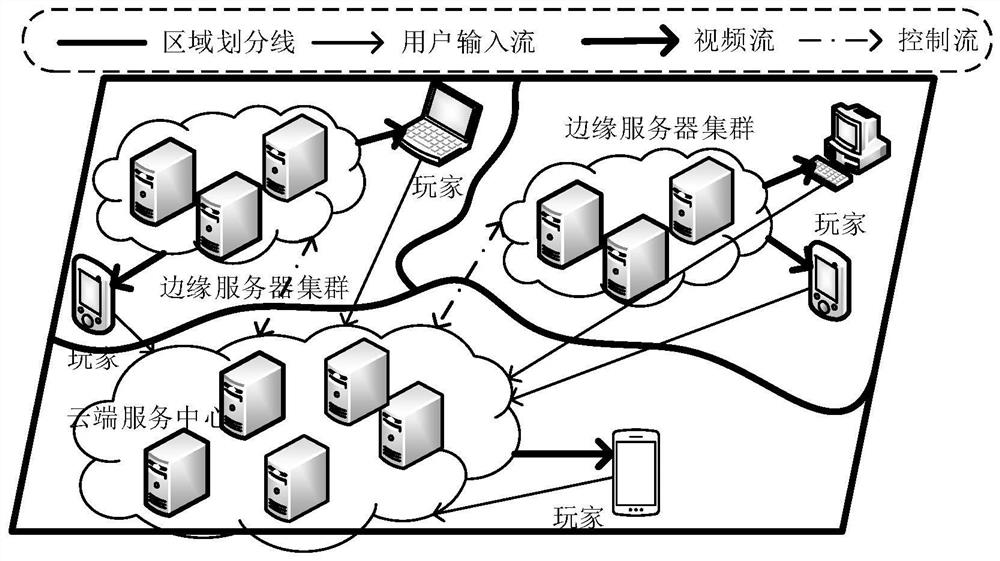 Cloud game service quality enhancing method and system based on edge computing