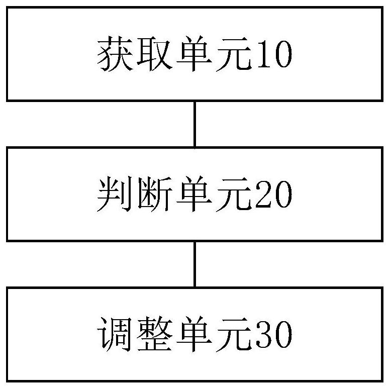 Communication data processing method and device thereof, storage medium and processor