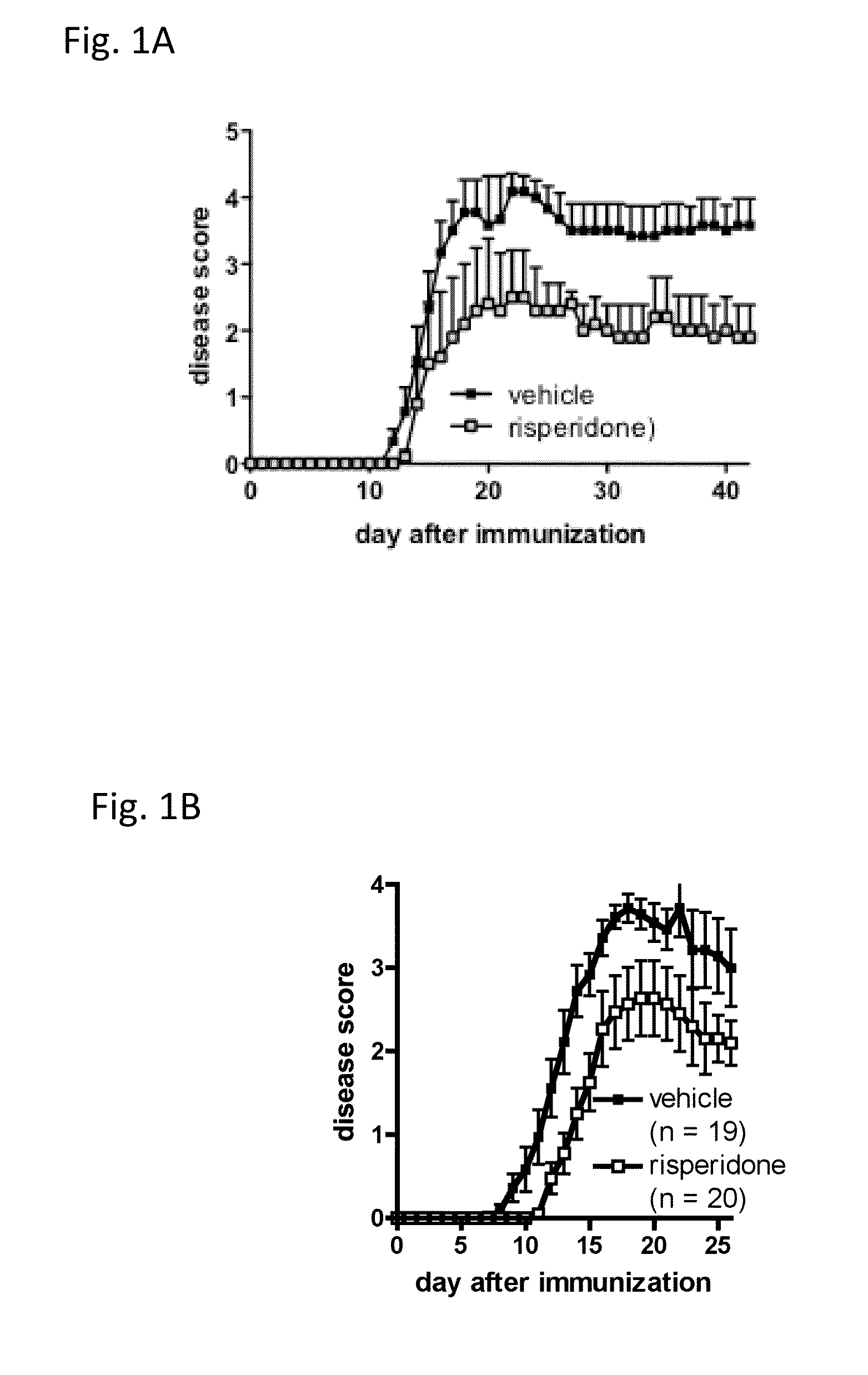 Methods and compositions for treatment of multiple sclerosis