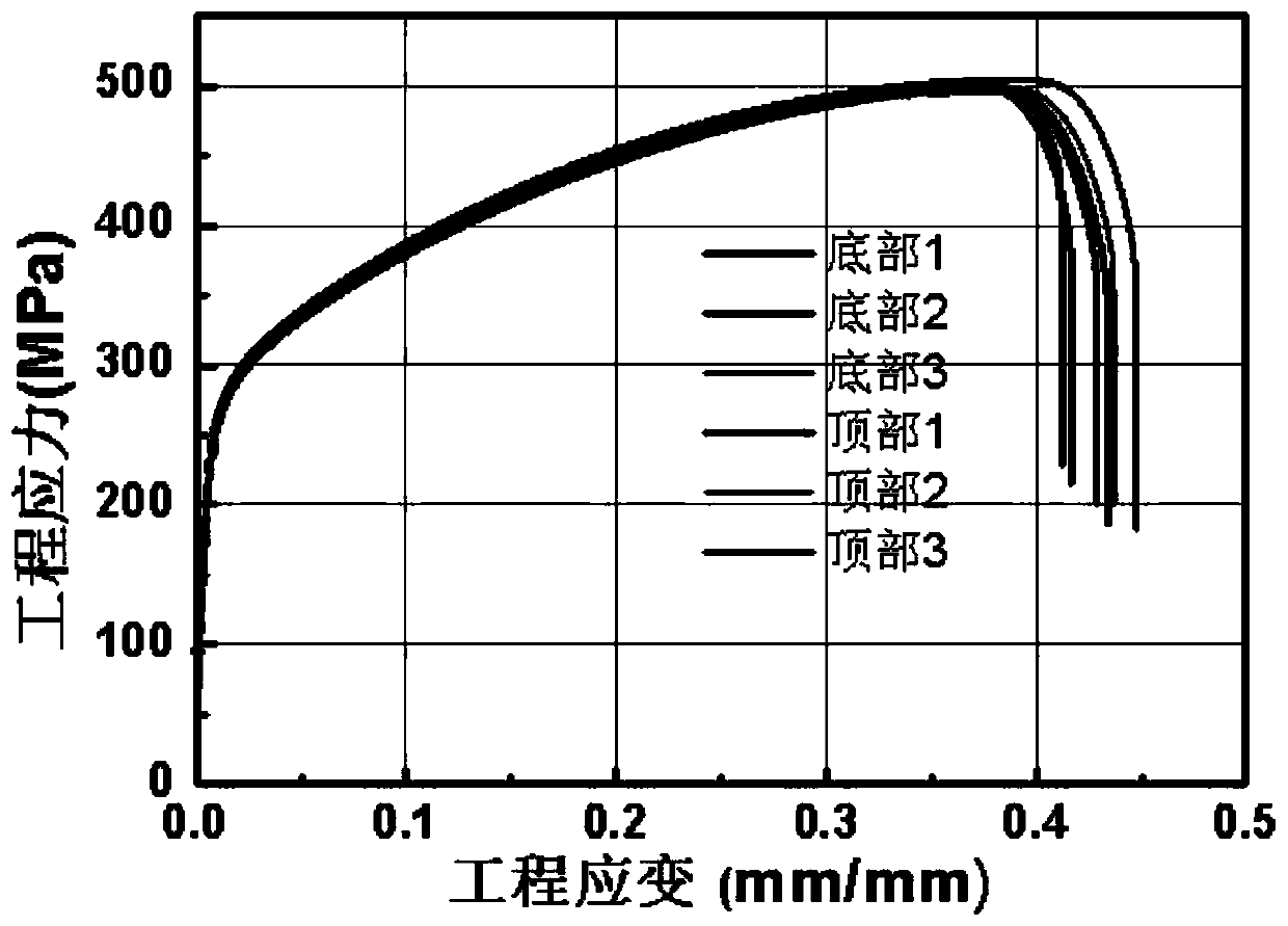 Vacuum induction smelting method for manganese-copper damping alloy