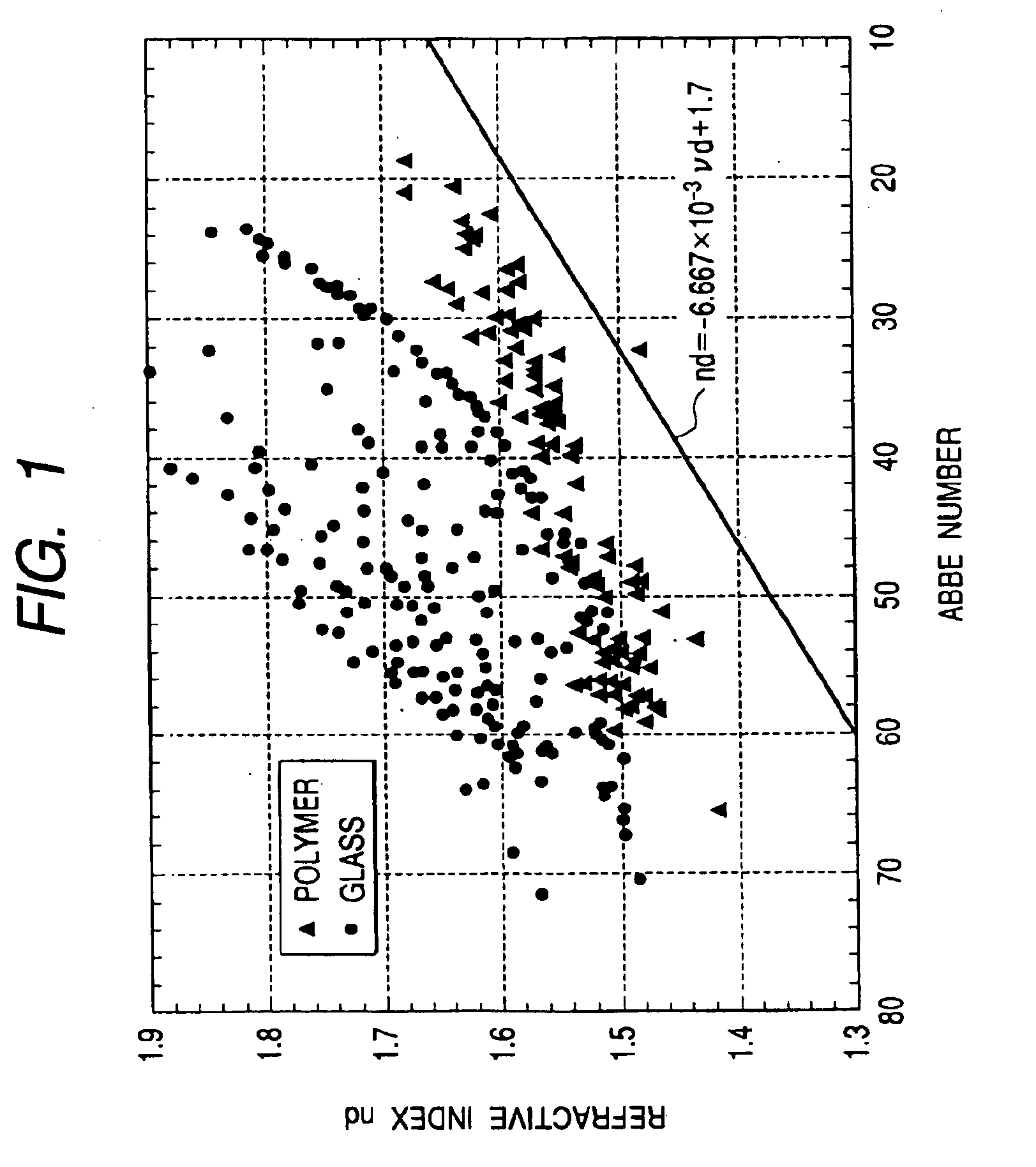 Optical material, and, optical element, optical system and laminated diffractive optical element using it