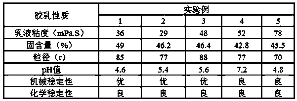 Preparation method of high-stability carboxylic chloroprene rubber latex