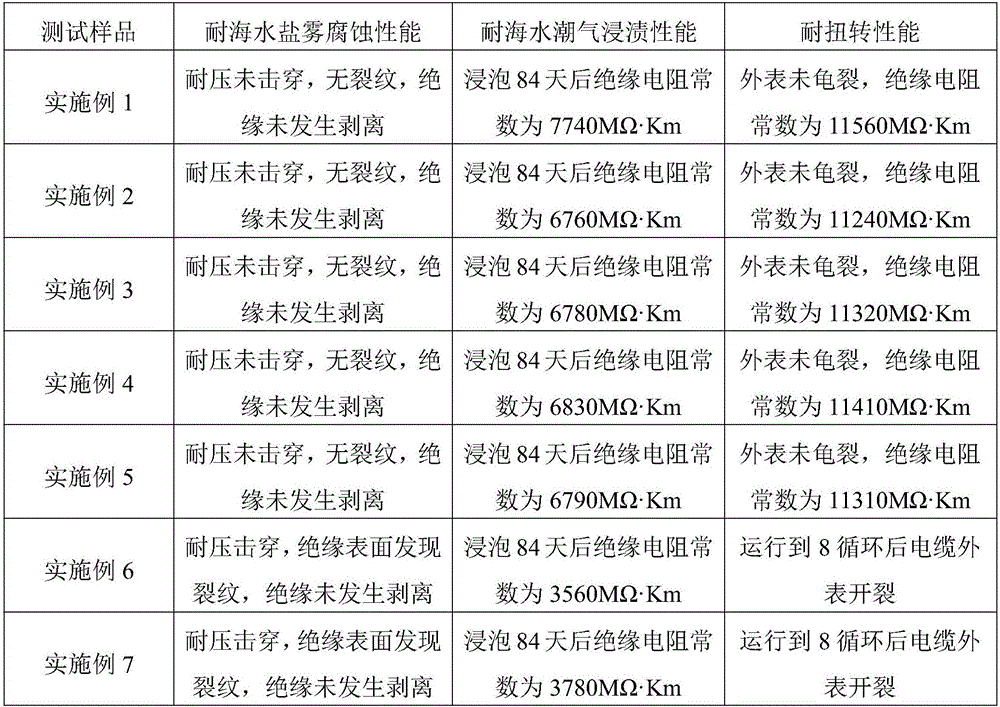 Salt-contamination-resistant cable material and preparation method thereof