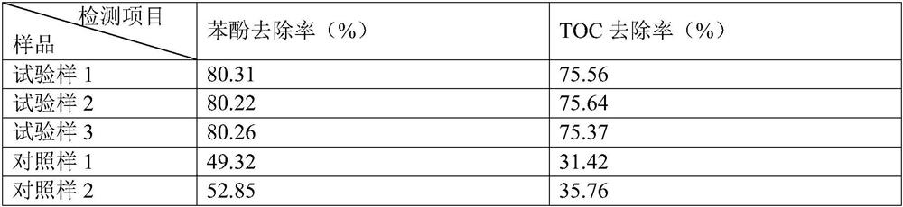 A grid type electrocatalytic oxidation catalytic material and its preparation process