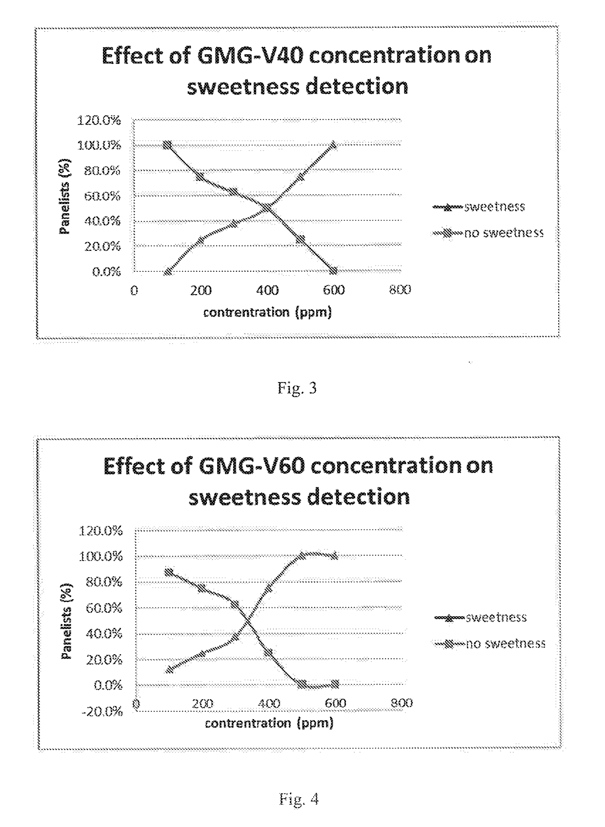Compositions comprising mogrosides, steviol glycosides and glycosylated derivatives thereof and methods of enhancing the mouthfeel or sweetness of consumables