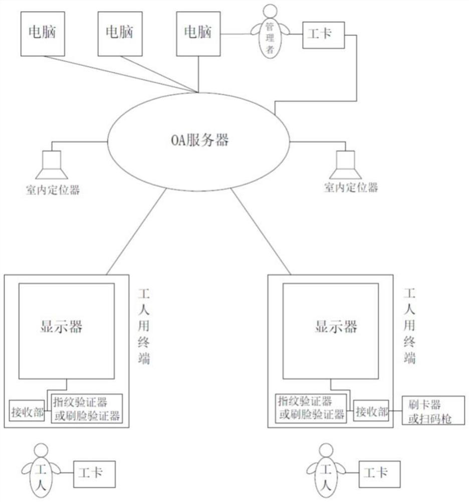 An office automation oa intelligent office management system