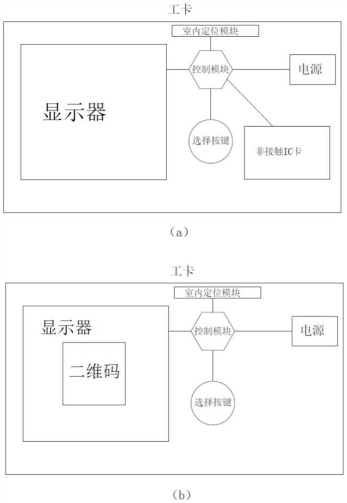 An office automation oa intelligent office management system