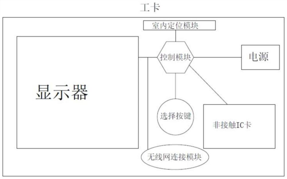 An office automation oa intelligent office management system