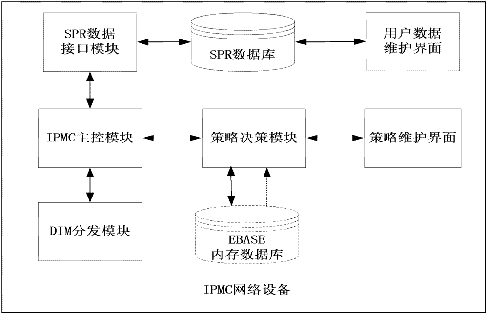 A rule generation system, ipmc network equipment and rule generation method