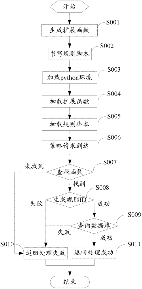 A rule generation system, ipmc network equipment and rule generation method