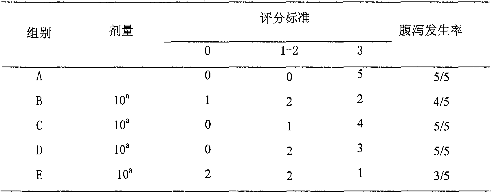 Traditional Chinese medicine composition and preparation method thereof