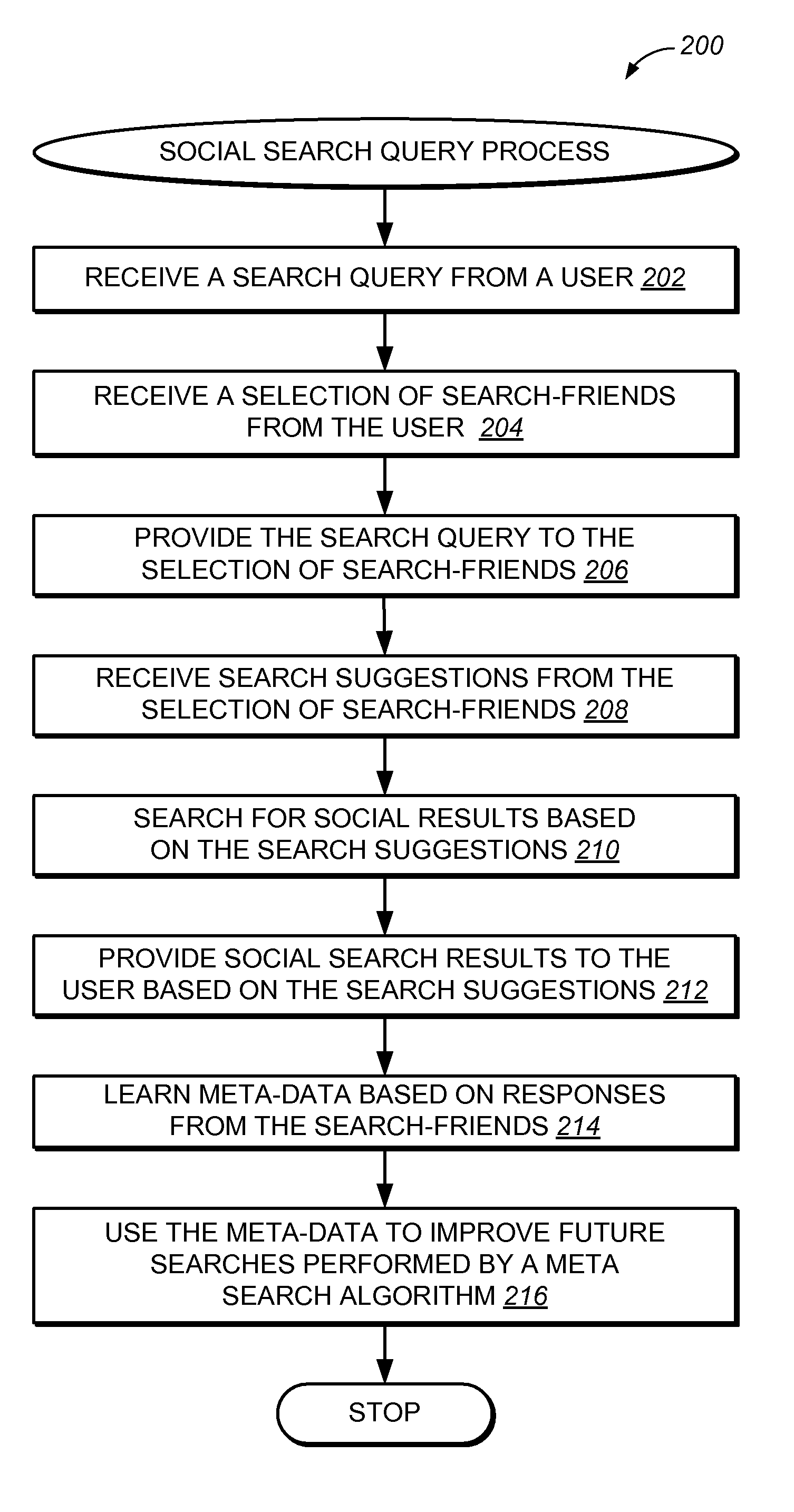 Friendly search and socially augmented search query assistance layer