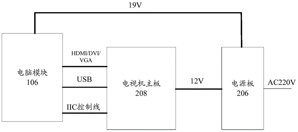 Computer and TV all-in-one machine and computer and TV all-in-one machine control method