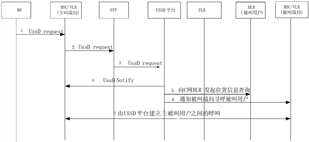 Method and system for realizing international roaming callback service