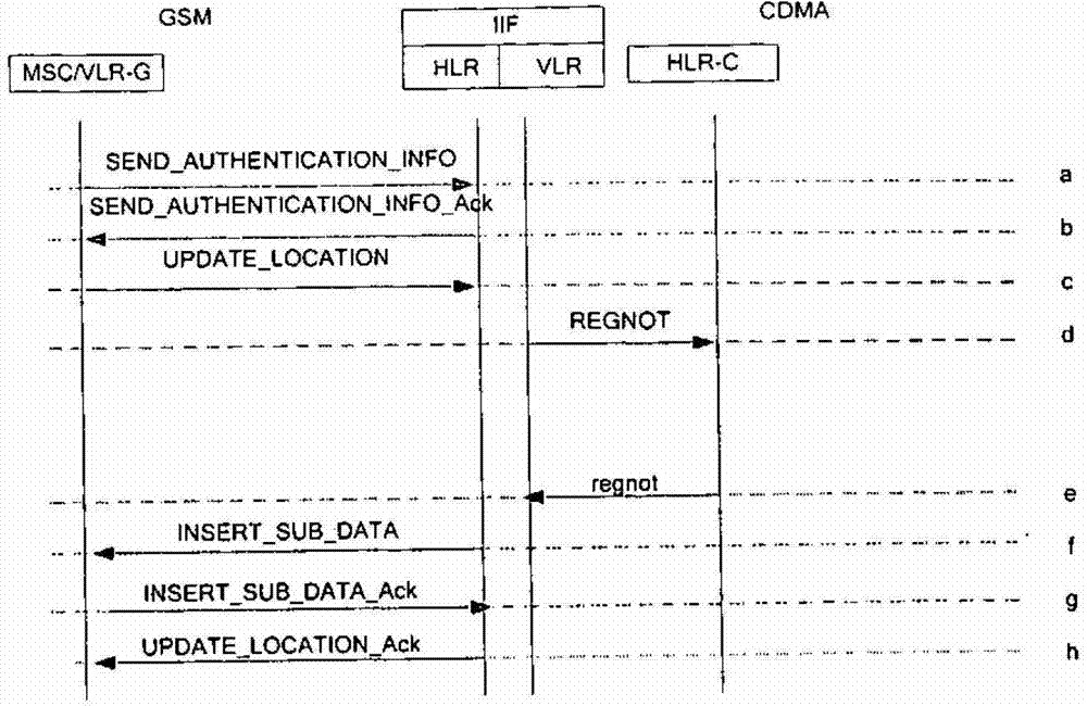 Method and system for realizing international roaming callback service