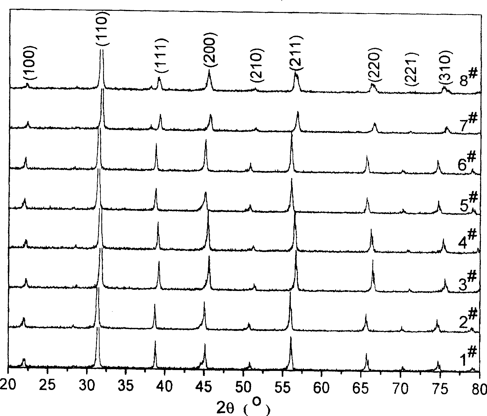 Dielectric adjustable microwave medium material and preparing process thereof