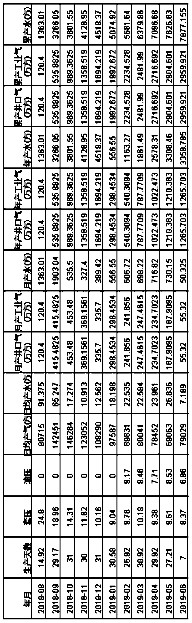 Method for calculating real pressure and reserves of low-permeability gas reservoir by using production data