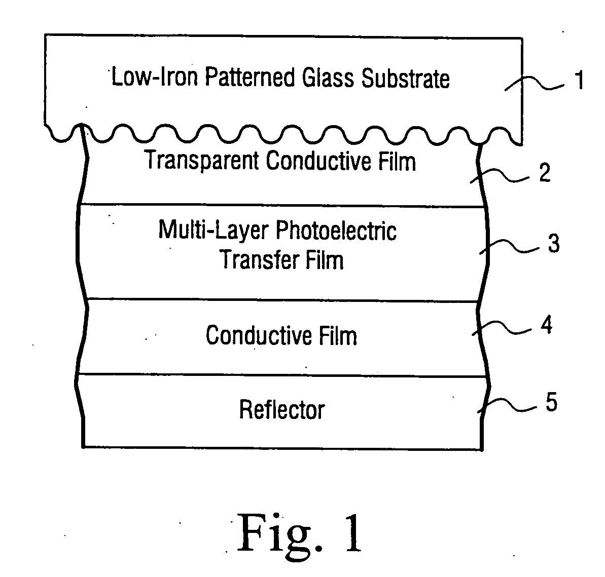 Photovoltaic device using low iron high transmission glass with antimony and reduced alkali content and corresponding method