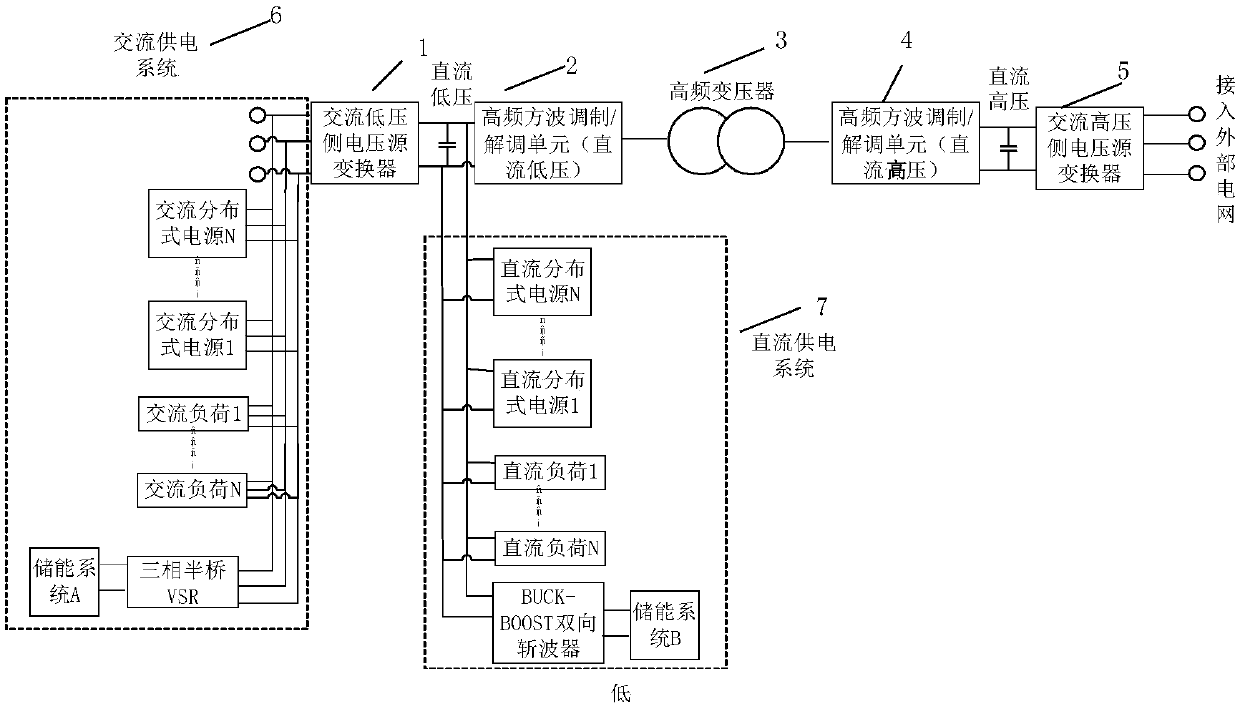 User-oriented multi-type distributed power supply integration networking system and control method