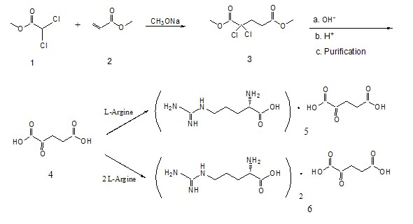 Process for preparation of alpha-ketoglutaric acid