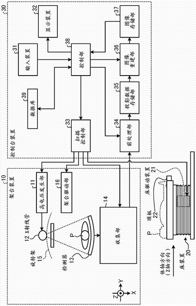 X-ray CT device, image processing device and image processing method