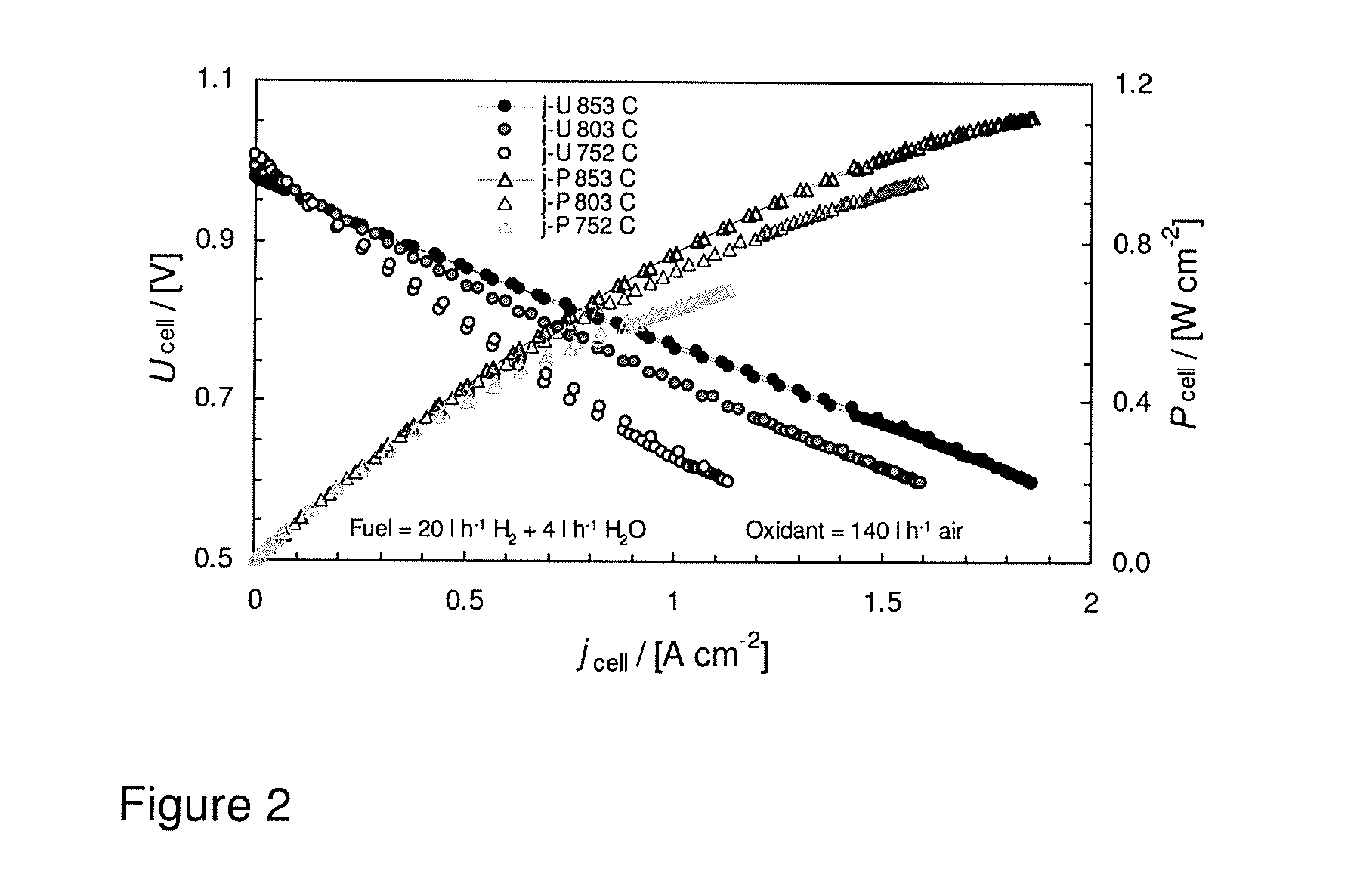 Method for the manufacture of reversible solid oxide cells