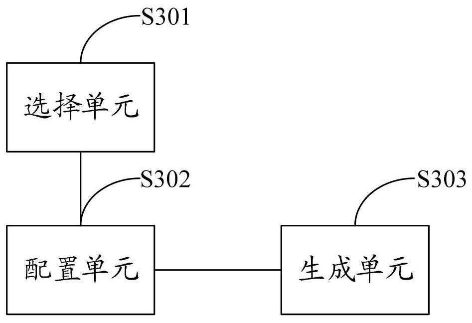 Page generation method and related system