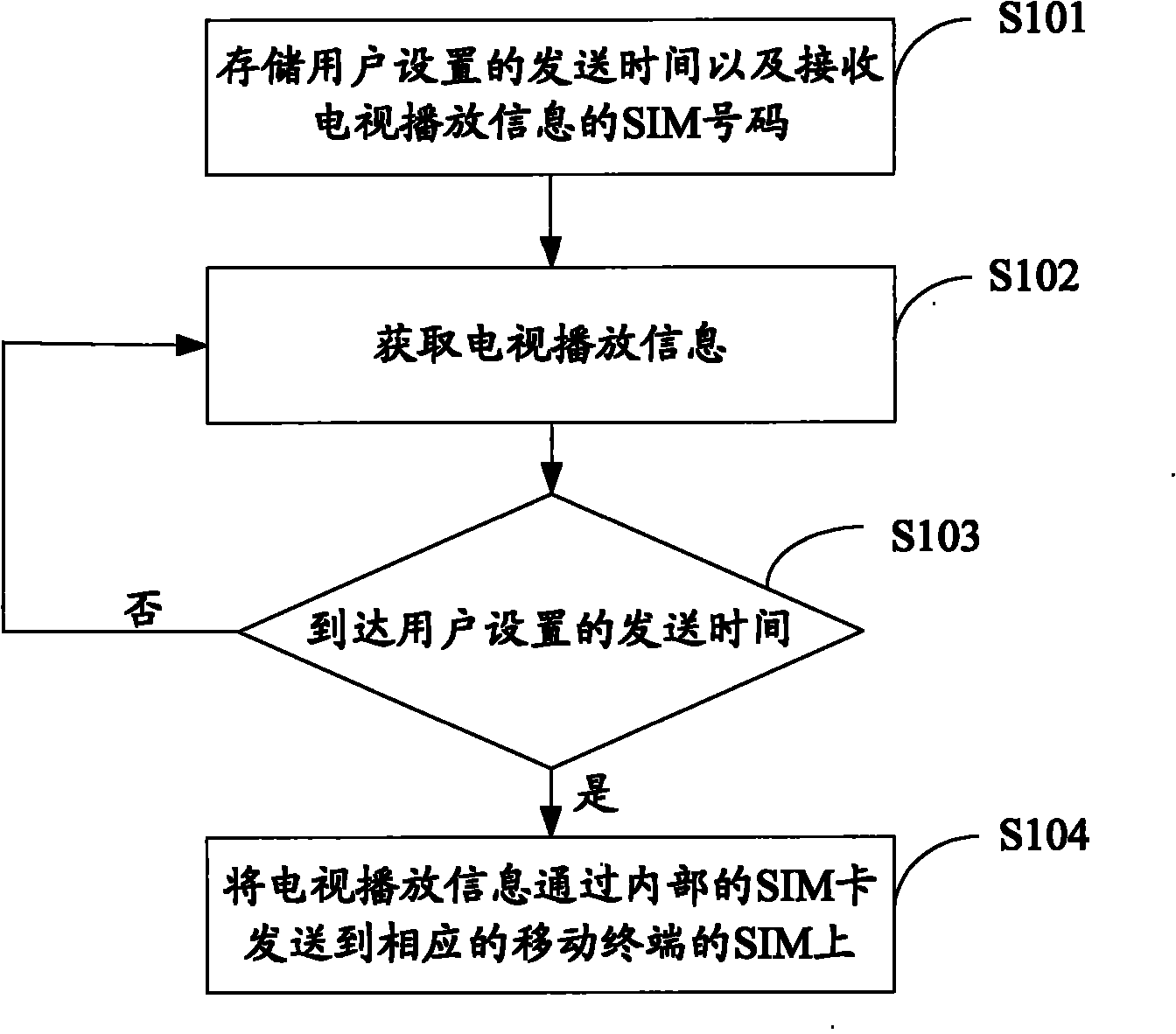 Television watch promoting method, television watch promoting device, television play control method and television play control device