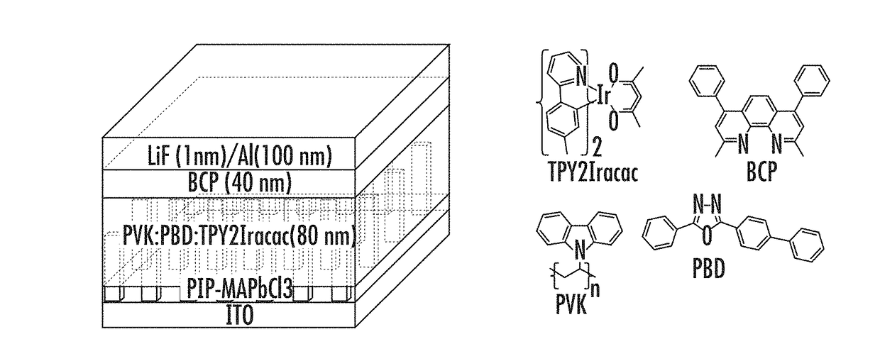 Polymer-Perovskite Films, Devices, and Methods