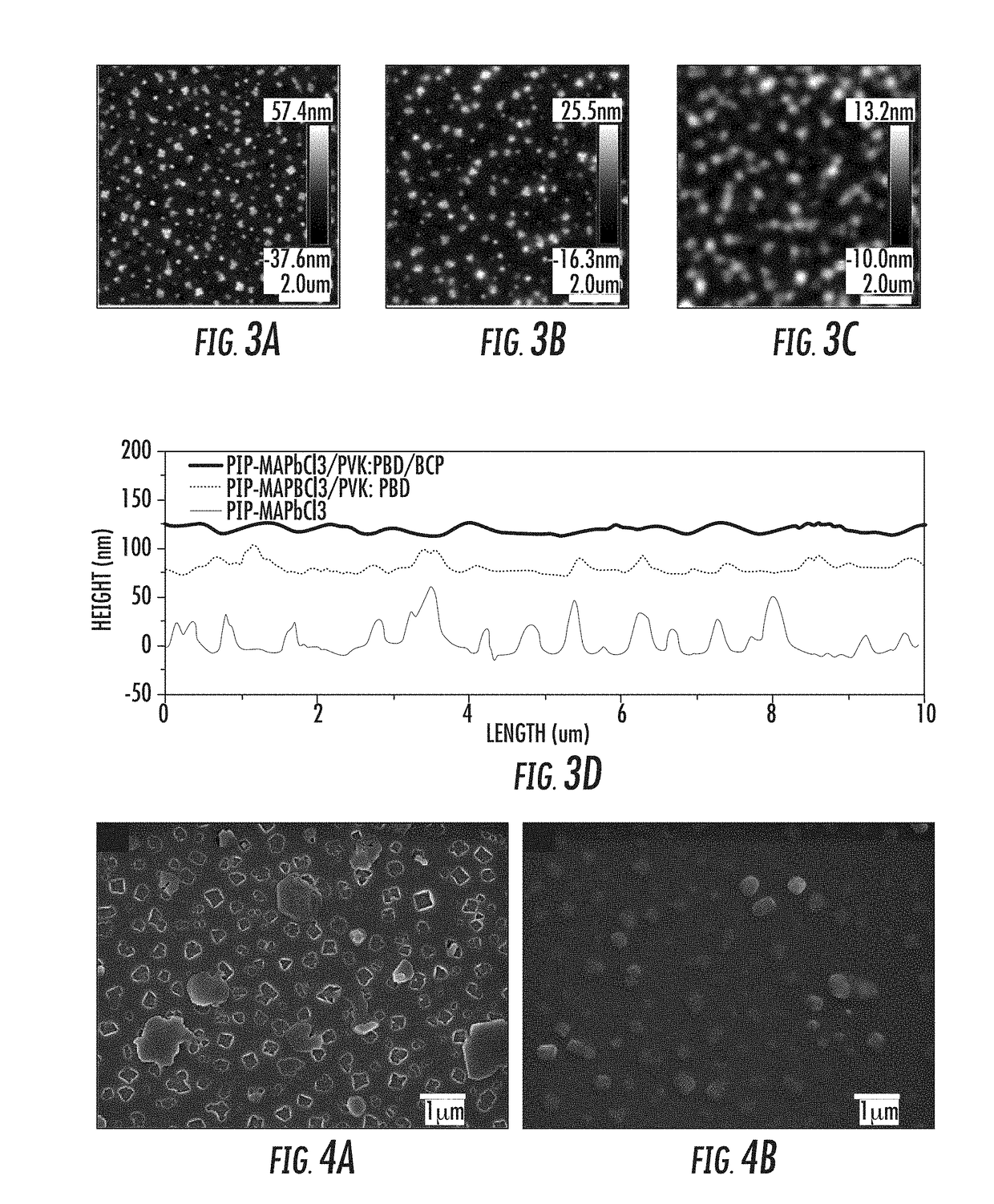 Polymer-Perovskite Films, Devices, and Methods
