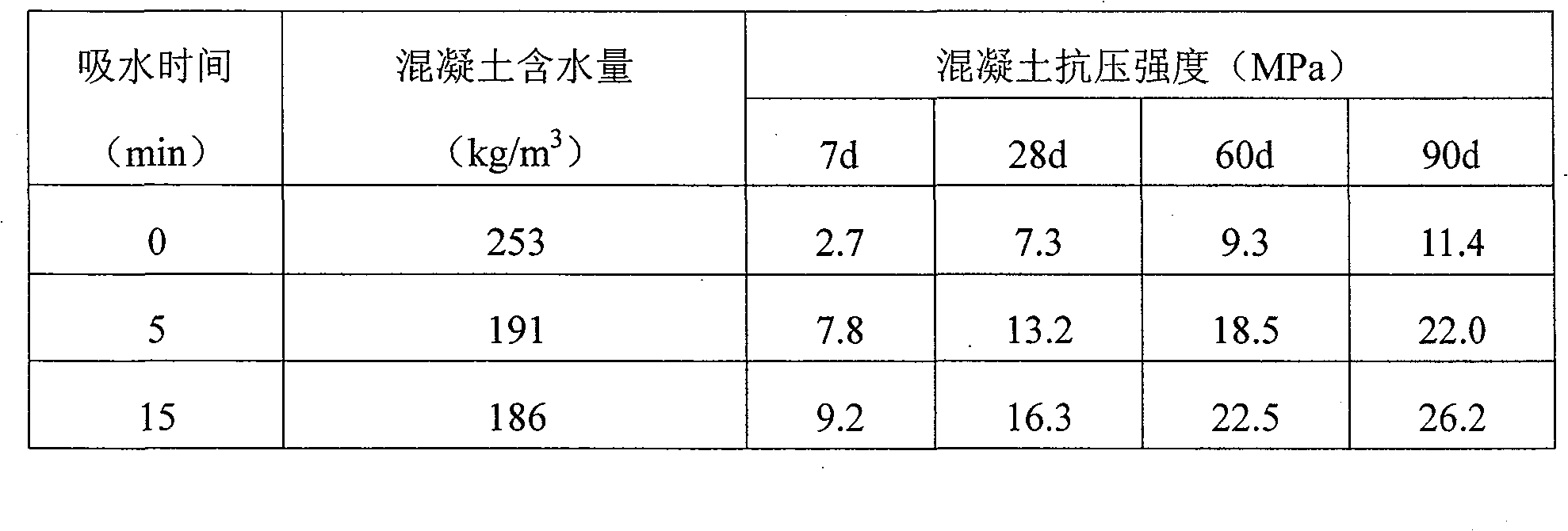 Method and device for forecasting concrete anti-leaking U-shaped groove by using permeability formwork gasket