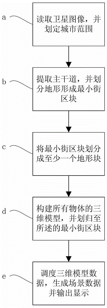 A method for generating urban stereoscopic dynamic scenes based on brlo-tree hybrid tree structure