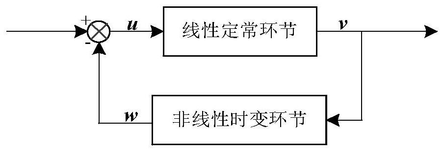 A Position Sensorless Control Method for Permanent Magnet Synchronous Motor Based on Simplified MRAS Method