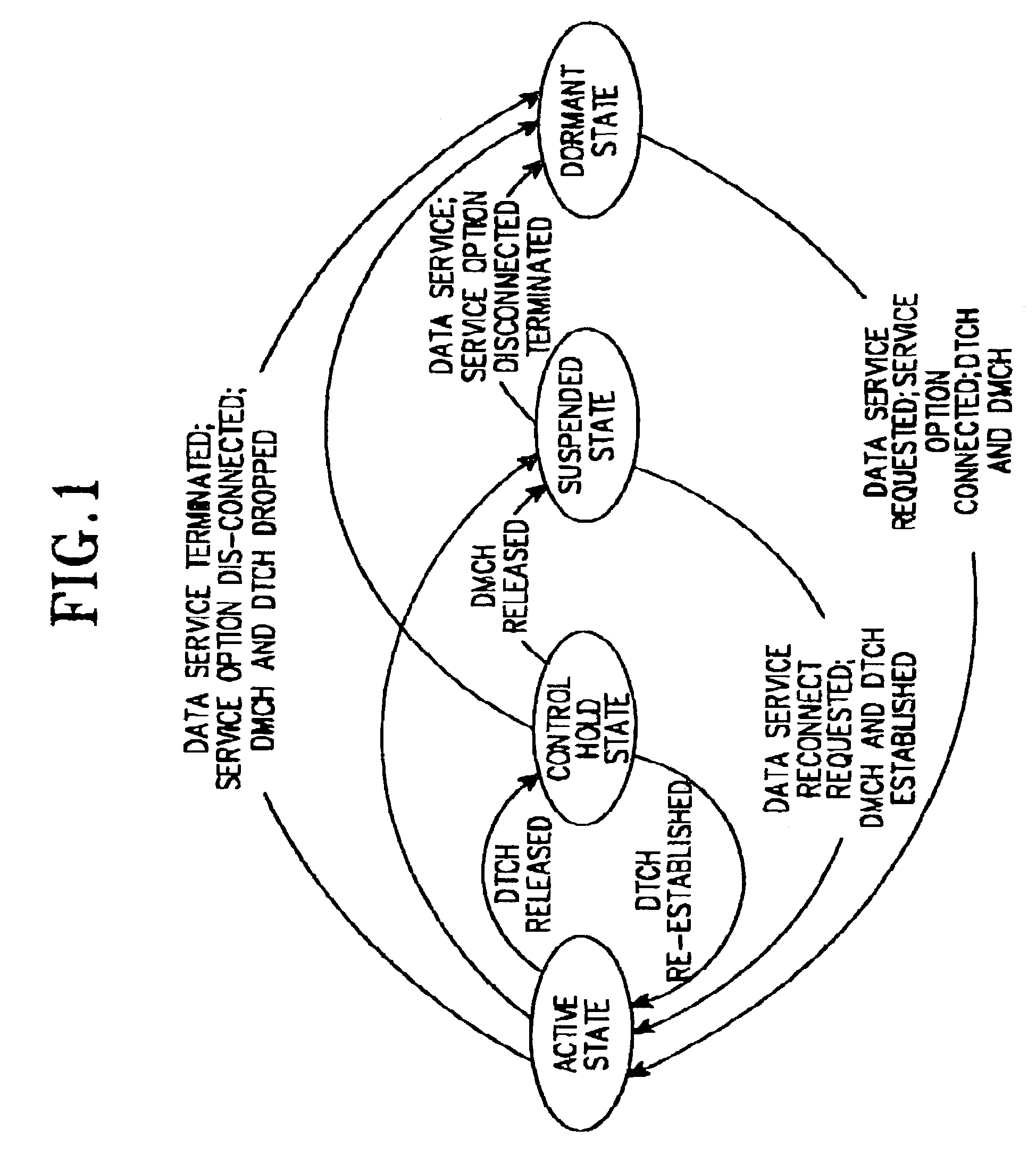 Device and method for gating transmission in a CDMA mobile communication system