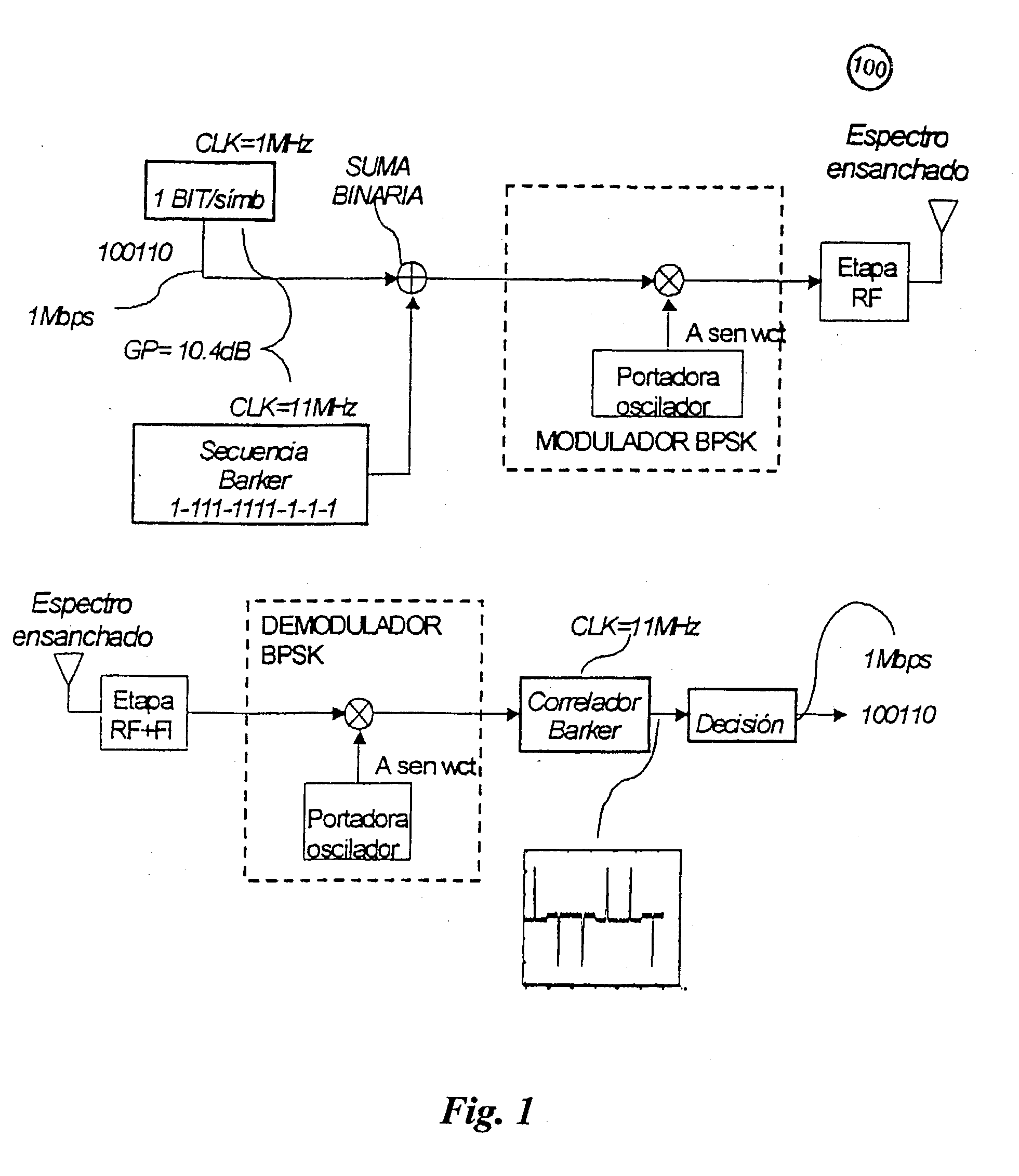 Method, transmitter and receiver for spread-spectrum digital communication by golay complementary sequence modulation