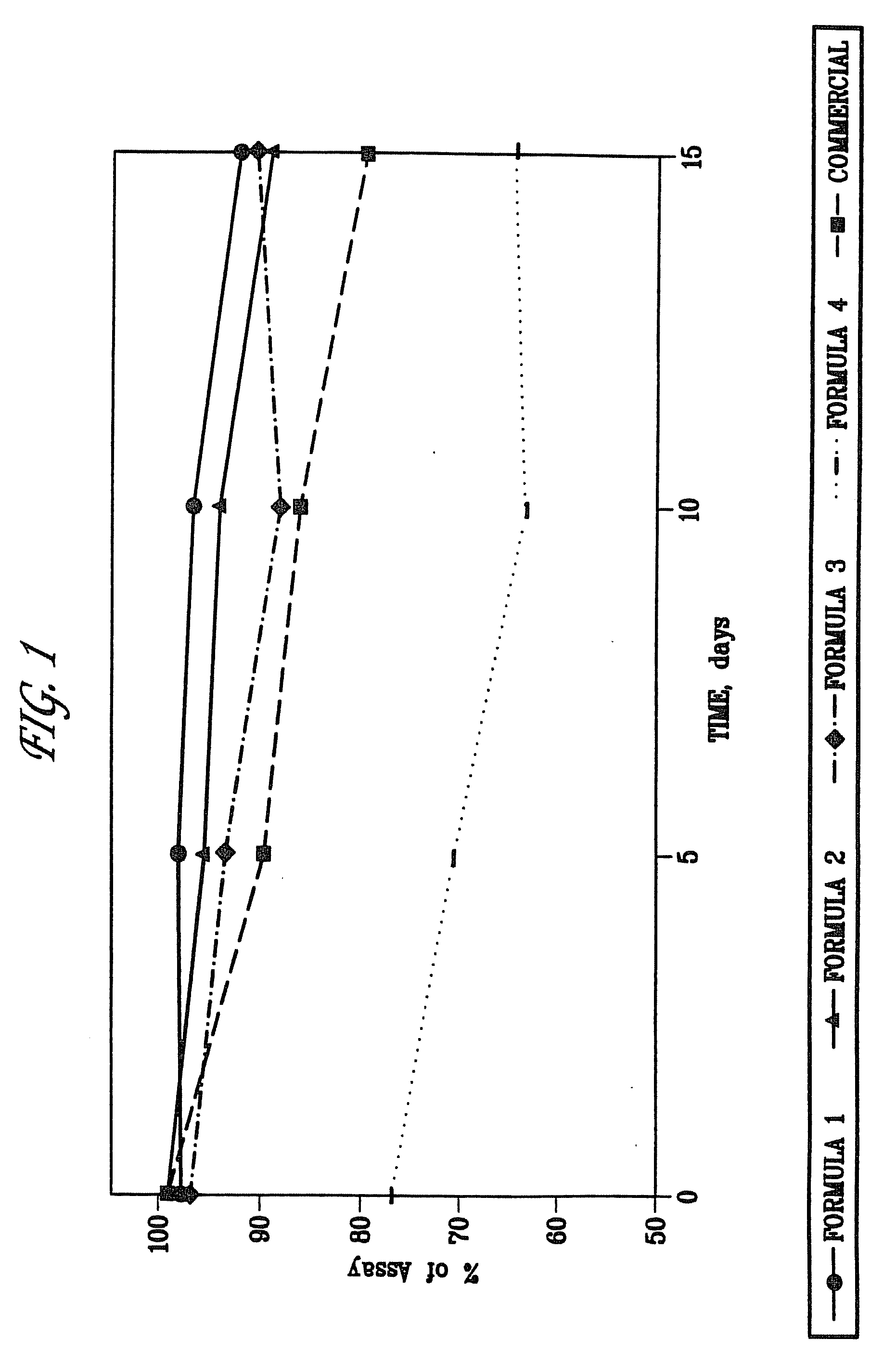 Stable formulations of ace inhibitors, and methods for preparation thereof