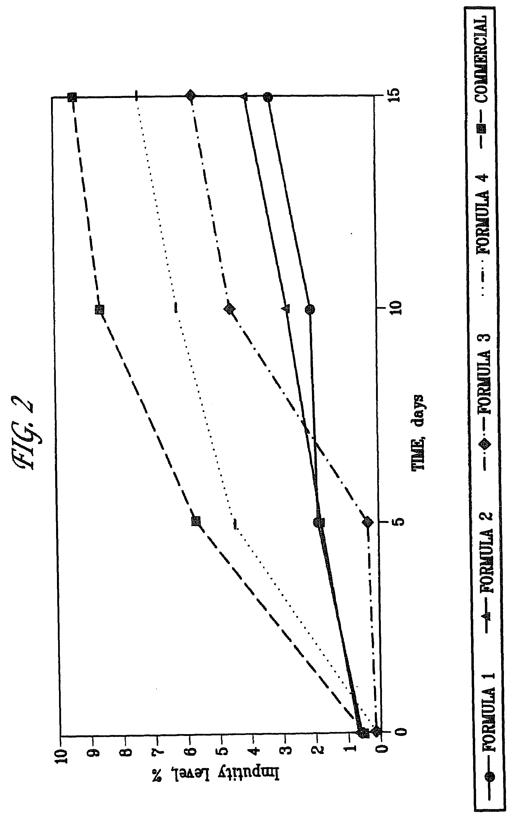 Stable formulations of ace inhibitors, and methods for preparation thereof