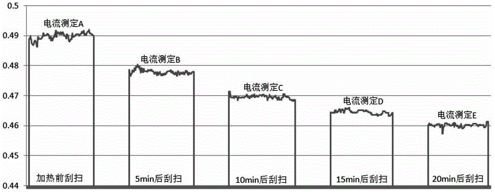 Coal sample viscosity judgment method used for coal sample collection and preparation integration